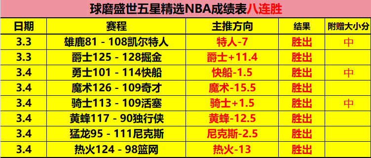 赵继伟助杰,弗森砍,辽宁逆转江,新葡京,新葡京app,新葡京娱乐,新普京赌场