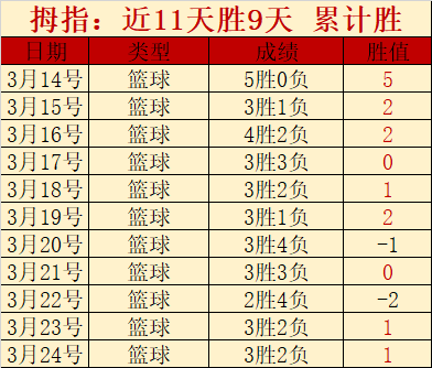 大乐透期号,专家质合分,阿甲,新葡京,新葡京app,新葡京娱乐,新普京赌场