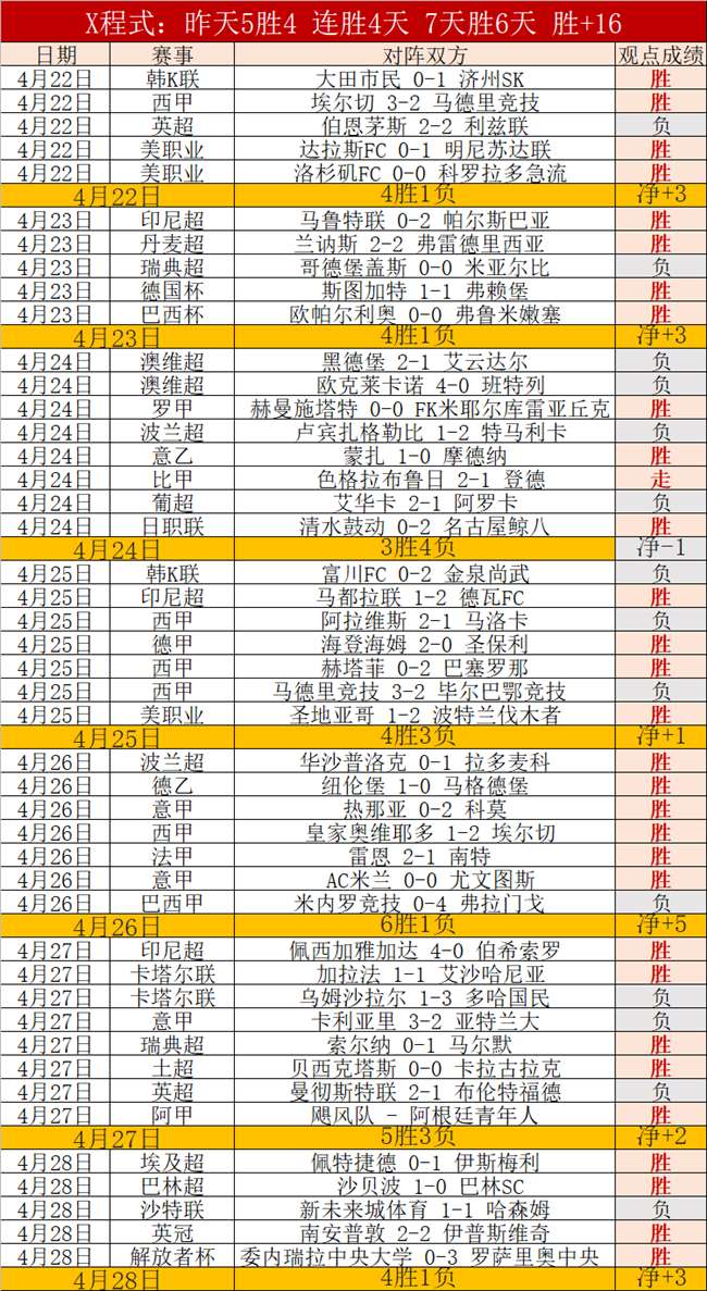 阿囧奇袭帕,尔马,保级神速后,新葡京,新葡京app,新葡京娱乐,新普京赌场