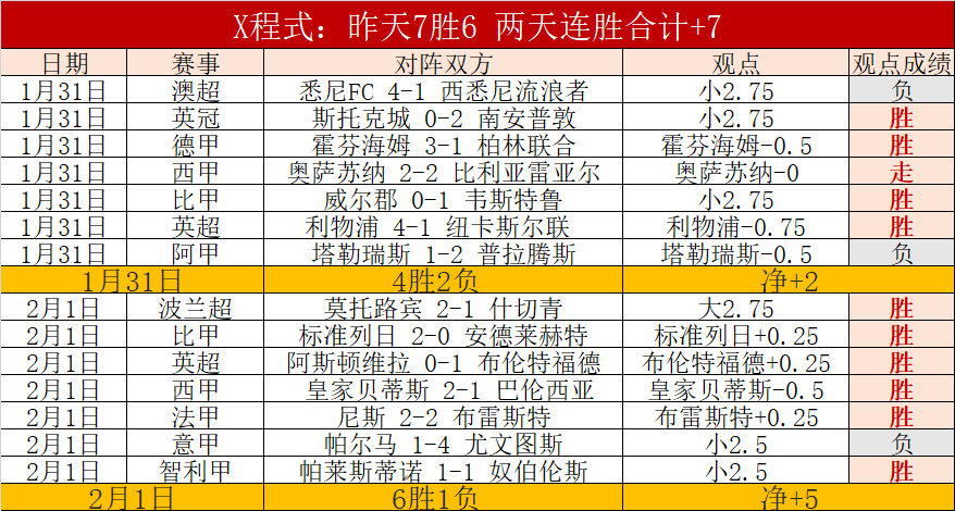 哈特半场高,效表现,断解析,新葡京,新葡京app,新葡京娱乐,新普京赌场