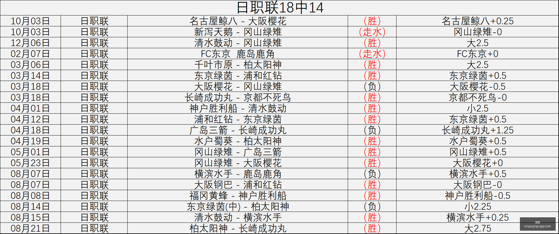夏威夷派对,独家勇士球,星同框大曝,新葡京,新葡京app,新葡京娱乐,新普京赌场