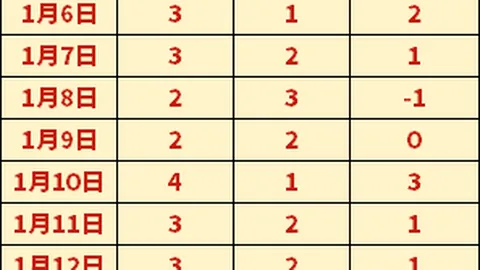 [图]穆西亚拉助吉滕斯上演一条龙，拜仁与多特蒙德战成1-1平