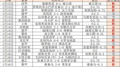 25岁国安门神单场9扑力挽狂澜 工体之星 国足应尽早重用