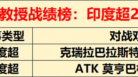 贝蒂斯或上诉红牌禁赛：六台关注对皇马之战安东尼处罚情况