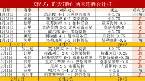 哈特半场高效表现：4分6板2助1断解析